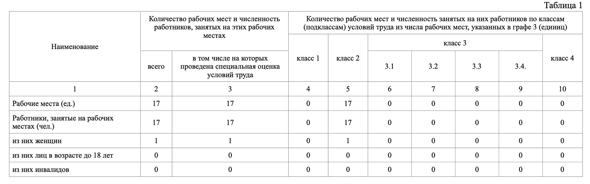 Таблица 1