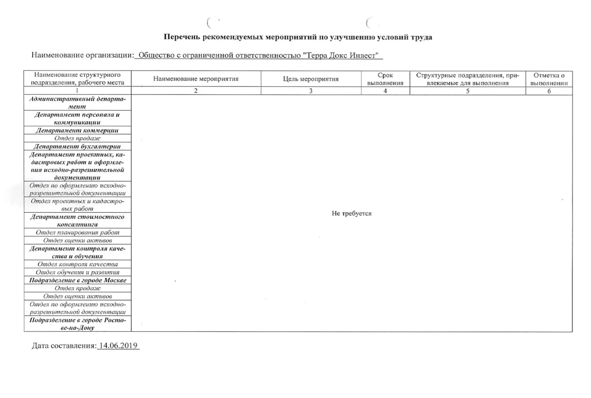 Перечень рекомендуемых мероприятий по улучшению условий труда