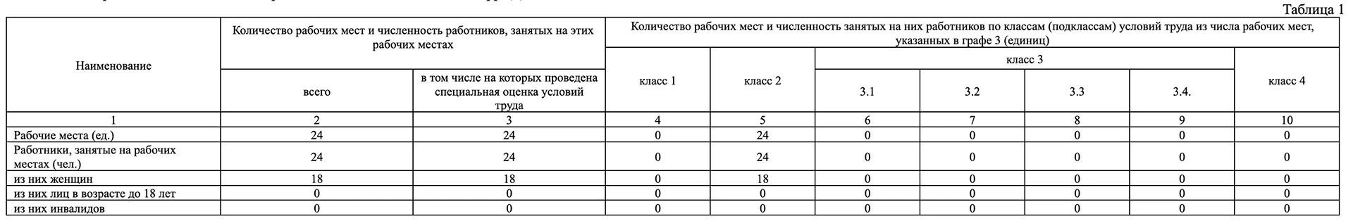 Таблица 1