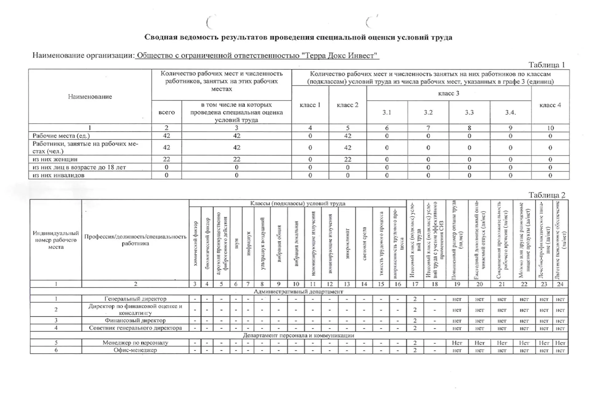 Таблица 1, часть 1